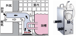BF式・バランス釜(自然給排気式風呂釜／密閉式の構造と本体写真
