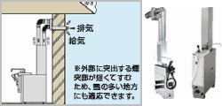 FF式(強制給排気式風呂釜／密閉式)の構造と本体