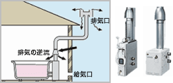 FE式(強制排気式風呂釜／半密閉式)の構造と本体