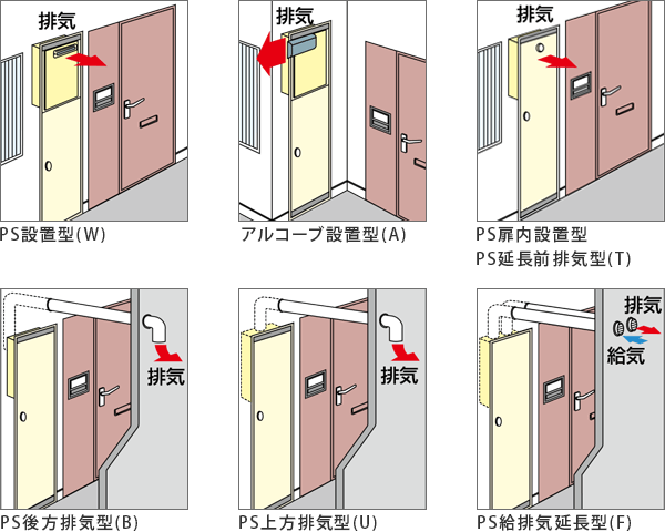 PS設置の給湯器