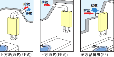 屋内設置の給湯器