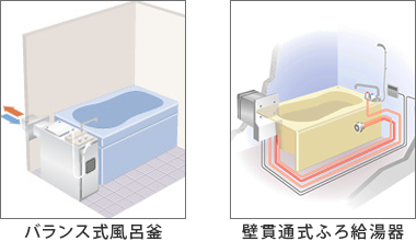 浴室設置の給湯器