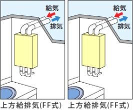 戸建て用給湯器の設置タイプ：屋内設置型・FF式