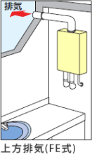 戸建て用給湯器の設置タイプ：屋内設置型・FE式