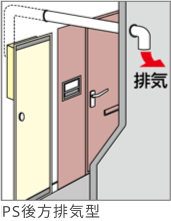 マンション用ガス給湯器の設置タイプ：