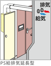 マンション用ガス給湯器の設置タイプ：