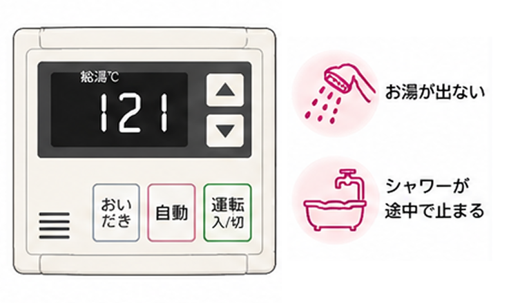 給湯器エラーコード「121」では「お湯が出ない」「シャワーが途中で止まる」症状が現れる
