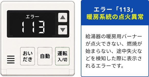 エラーコード「113」が表示された給湯器のリモコンと、エラー「113」が暖房系統の点火異常であることを説明する画像