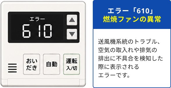 エラーコード「610」が表示された給湯器のリモコンと、エラーコード「610」が燃焼ファンの異常を示すことを説明する画像