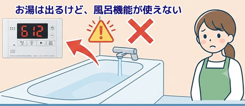給湯器エラーコード「612」が表示されて、お湯は出るけど風呂機能が使えず困っている女性